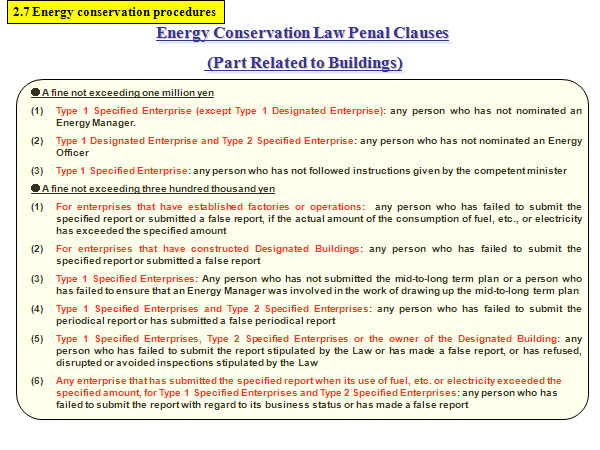 Energy Conservation Law Penal Clauses