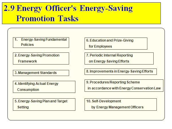 2.9 Energy Officer's Energy-Saving Promotion Tasks