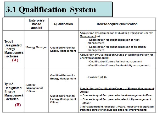 3.1 Qualification System