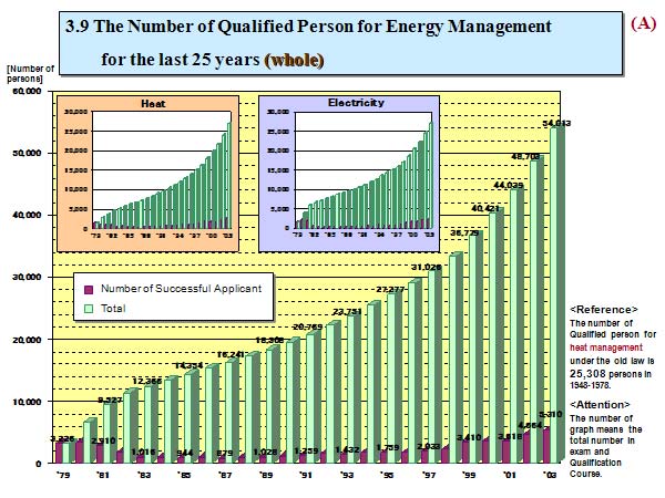Outline of the new test setup for qualified person  for energy management of type 1 designated factory 