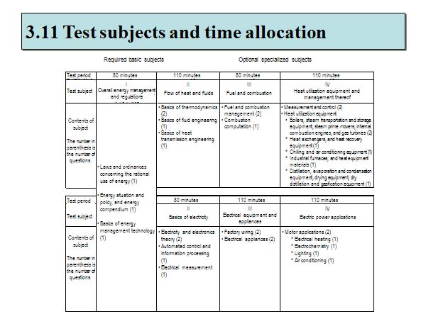 3.11 Test subjects and time allocation 