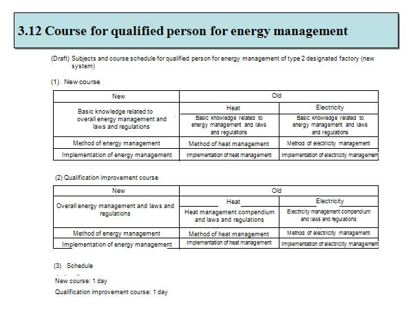 3.12 Course for qualified person for energy management