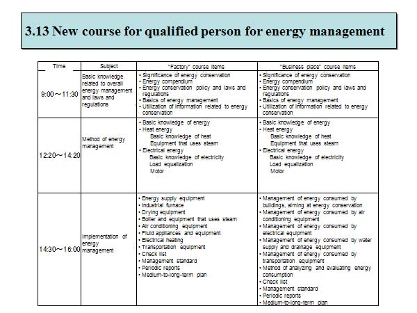 3.13 New course for qualified person for energy management