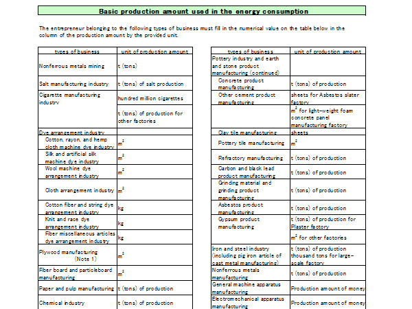 Basic production amount used in the energy consumption