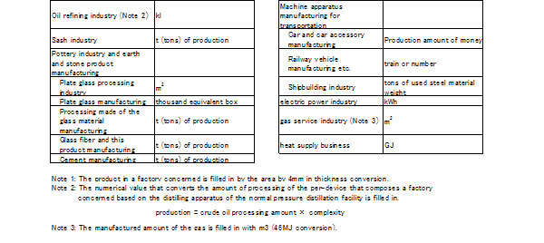 Basic production amount used in the energy consumption