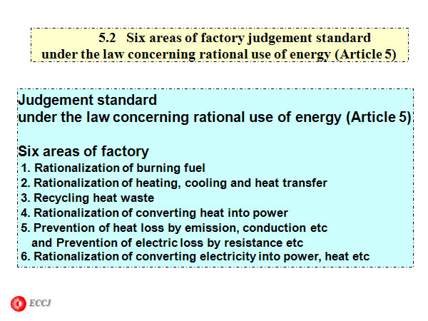 5.2   Six areas of factory judgement standard
under the law concerning rational use of energy (Article 5)
