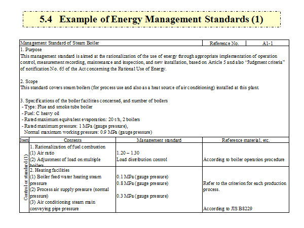 5.4   Example of Energy Management Standards (1)
