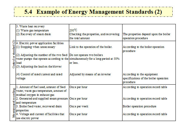 5.4   Example of Energy Management Standards (2)