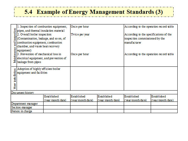 5.4   Example of Energy Management Standards (3)