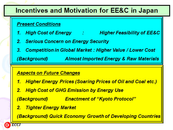 Incentives and Motivation for EE&C in Japan 