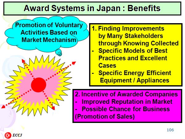 Award Systems in Japan : Benefits