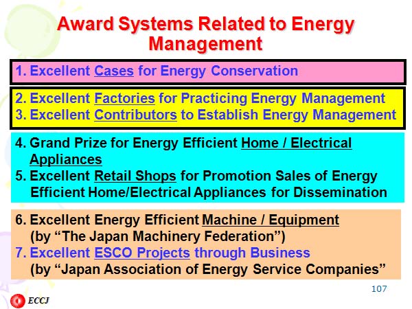 Award Systems Related to Energy Management
