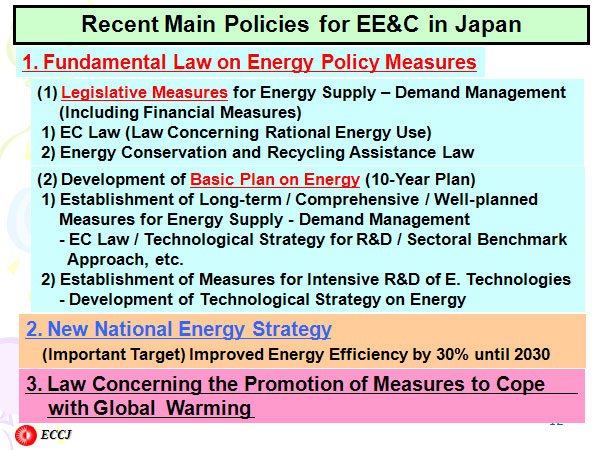 Recent Main Policies for EE&C in Japan 