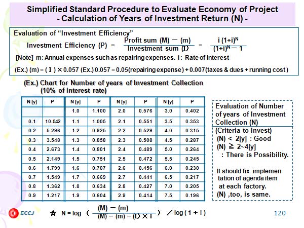 Simplified Standard Procedure to Evaluate Economy of Project - Calculation of Years of Investment Return (N) -