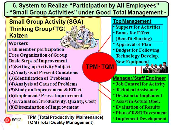 6. System to Realize “Participation by All Employees” - 