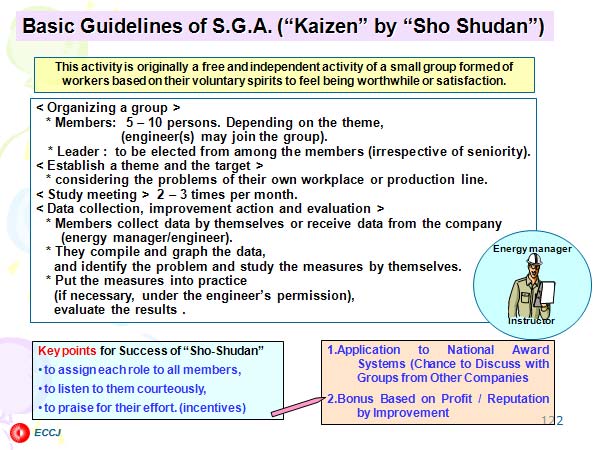 Basic Guidelines of S.G.A. (“Kaizen” by “Sho Shudan”)