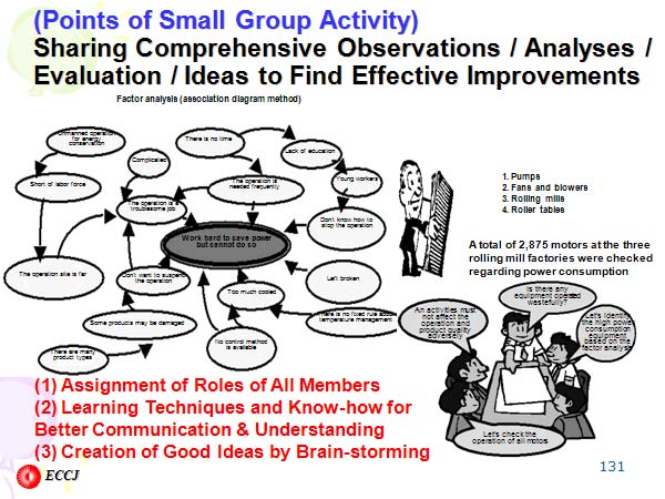 Sharing Comprehensive Observations / Analyses / Evaluation / Ideas to Find Effective Improvements