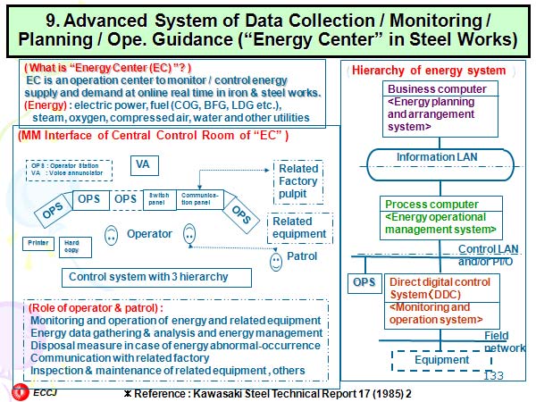 9. Advanced System of Data Collection / Monitoring / Planning / Ope. Guidance (“Energy Center” in Steel Works)