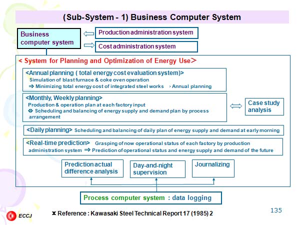(Sub-System - 1) Business Computer System