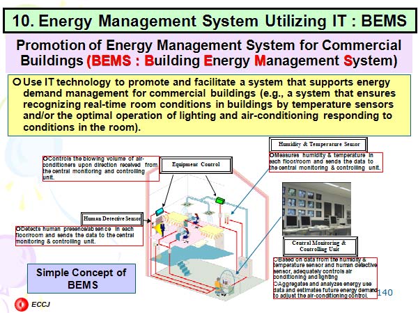 10. Energy Management System Utilizing IT : BEMS