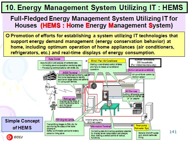 10. Energy Management System Utilizing IT : BEMS