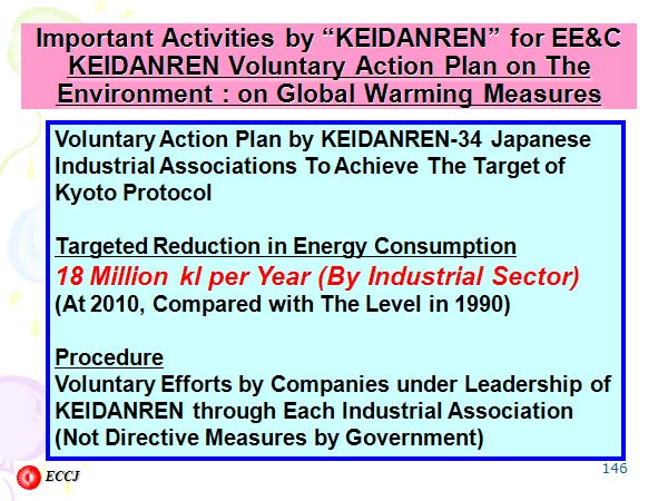 Important Activities by 