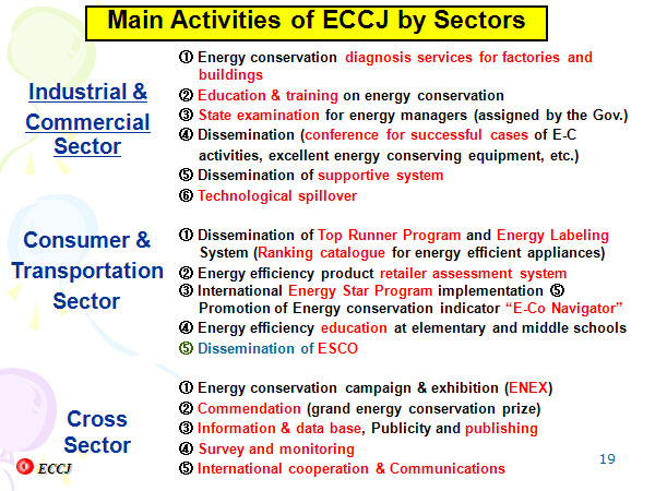 Main Activities of ECCJ by Sectors
