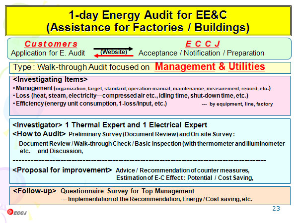 1-day Energy Audit for EE&C  (Assistance for Factories / Buildings)