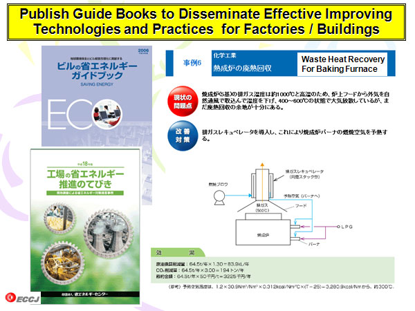 Publish Guide Books to Disseminate Effective Improving Technologies and Practices  for Factories / Buildings