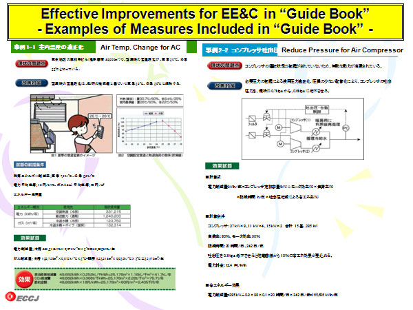 Effective Improvements for EE&C in “Guide Book” - Examples of Measures Included in “Guide Book” -