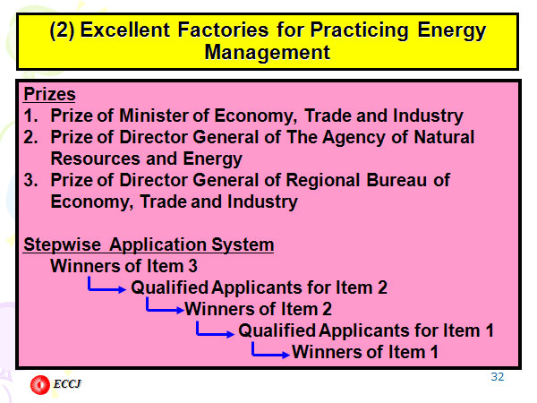 (2) Excellent Factories for Practicing Energy Management