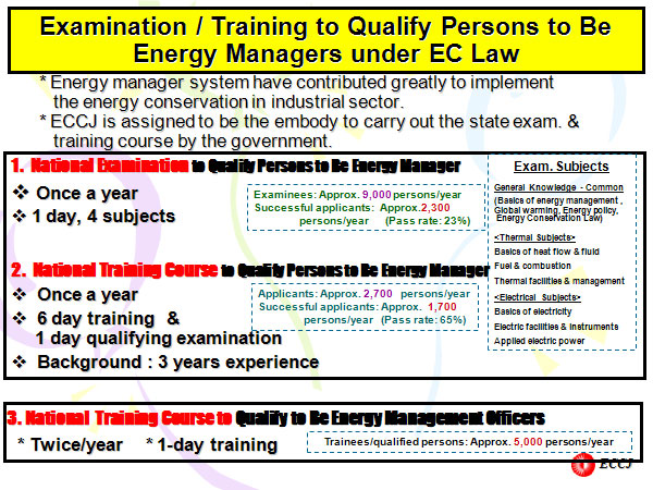 Examination / Training to Qualify Persons to Be Energy Managers under EC Law