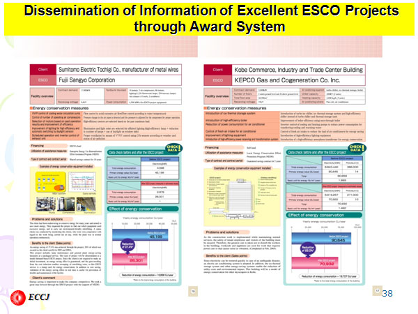 Dissemination of Information of Excellent ESCO Projectsthrough Award System 
