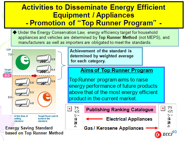 Activities to Disseminate Energy Efficient Equipment / Appliances - Promotion of “Top Runner Program” -