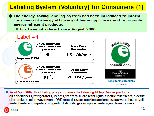 Labeling System (Voluntary) for Consumers (1)