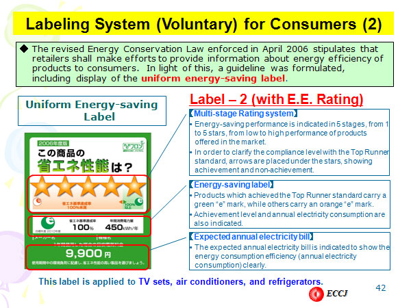 Labeling System (Voluntary) for Consumers (2)