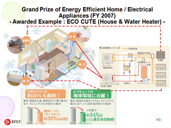 Grand Prize of Energy Efficient Home / Electrical  Appliances (FY 2007)- Awarded Example : ECO CUTE (House & Water Heater) -