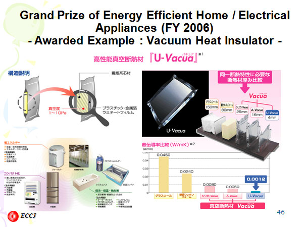 Grand Prize of Energy Efficient Home / Electrical  Appliances (FY 2006)- Awarded Example : Vacuum Heat Insulator -