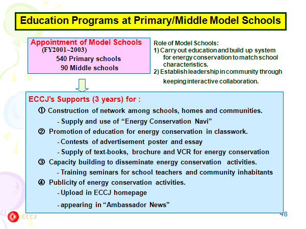 Education Programs at Primary/Middle Model Schools