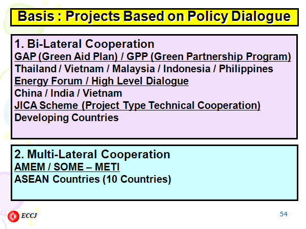 Basis : Projects Based on Policy Dialogue