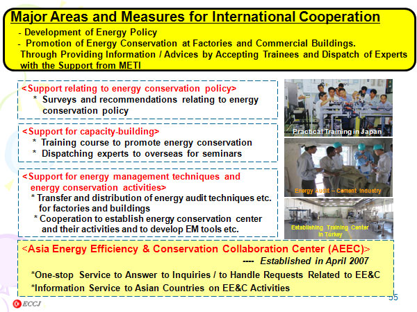 Major Areas and Measures for International Cooperation