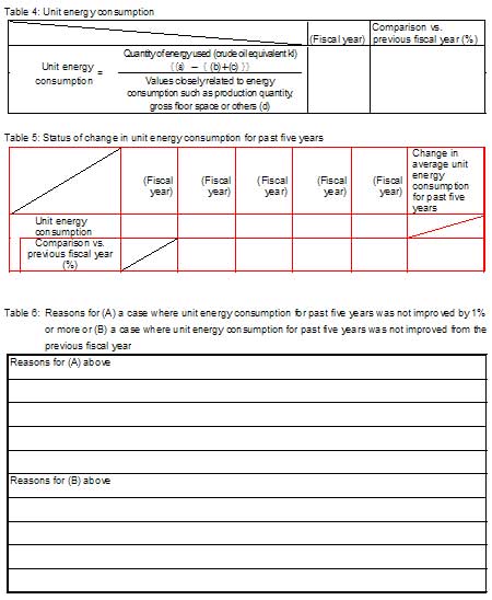 Form of “Periodical Report” to Submit to METI (2)