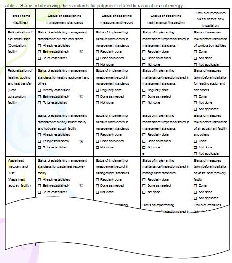 Form of “Periodical Report” to Submit to METI (3)