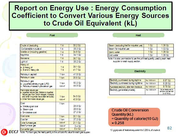 Report on Energy Use : Energy Consumption Coefficient to Convert Various Energy Sources to Crude Oil Equivalent (kL) 