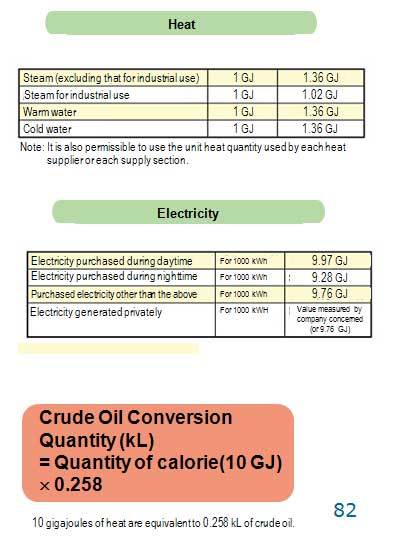 Report on Energy Use : Energy ConsumptionCoefficient to Convert Various Energy Sources to Crude Oil Equivalent (kL) 