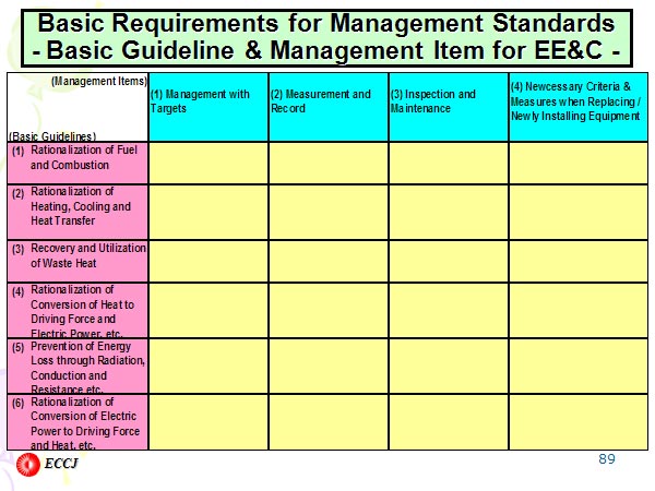 Basic Requirements for Management Standards - Basic Guideline & Management Item for EE&C -