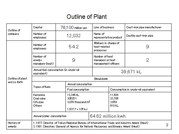 Outline of Plant