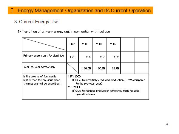 I Energy Management Organization and Its Current Operation 