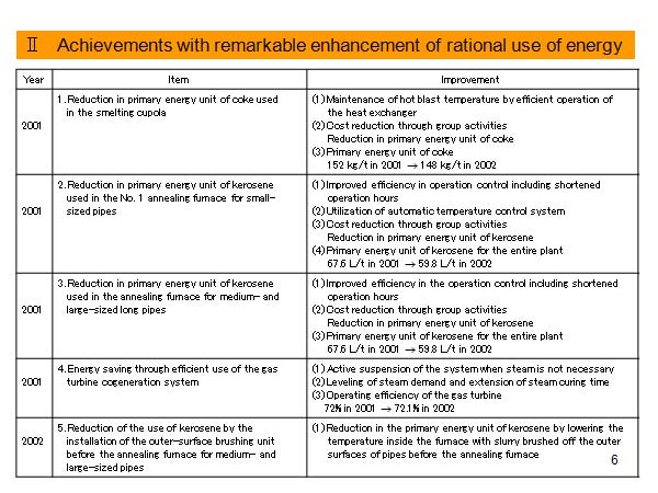 II Achievements with remarkable enhancement of rational use of energy 