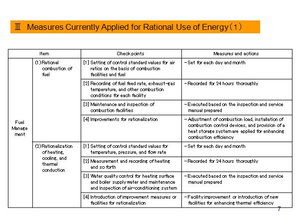 III Measures Currently Applied for Rational Use of Energy (1)